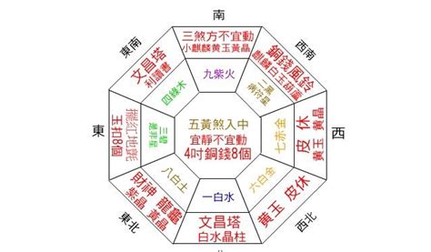 家中財位在哪裡|客廳／房間財位怎麼看？居家風水財位在哪裡？｜方格 